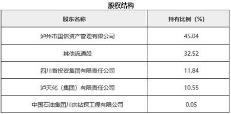 四川化工產(chǎn)品制造公司技術(shù)轉(zhuǎn)讓項(xiàng)目021137 創(chuàng)新驅(qū)動(dòng)發(fā)展，技術(shù)引領(lǐng)未來