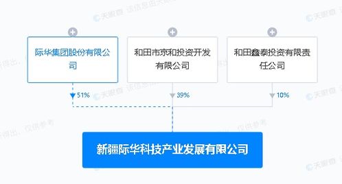 際華集團于新疆成立科技產業發展公司，助力信息技術咨詢服務升級