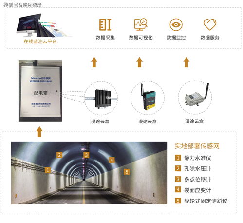 設備遠程運維系統(tǒng)方案 為計算機軟硬件及輔助設備批發(fā)業(yè)務賦能