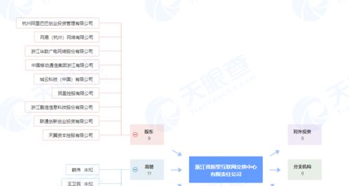 產業巨頭聯手，1億注資新公司瞄準計算機軟硬件批發新藍海
