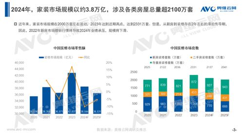 行業觀察 2天業績頂1個月，國慶家居家電銷售爆火背后的裝卸服務挑戰